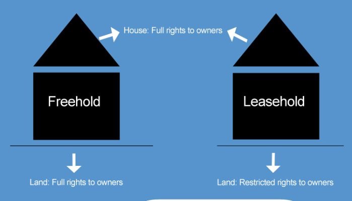 Difference Between Freehold and Leasehold