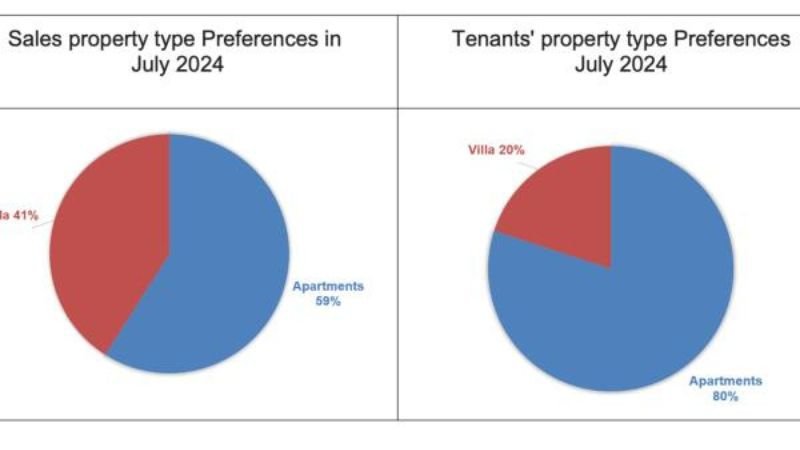 Rental Trends Dubai