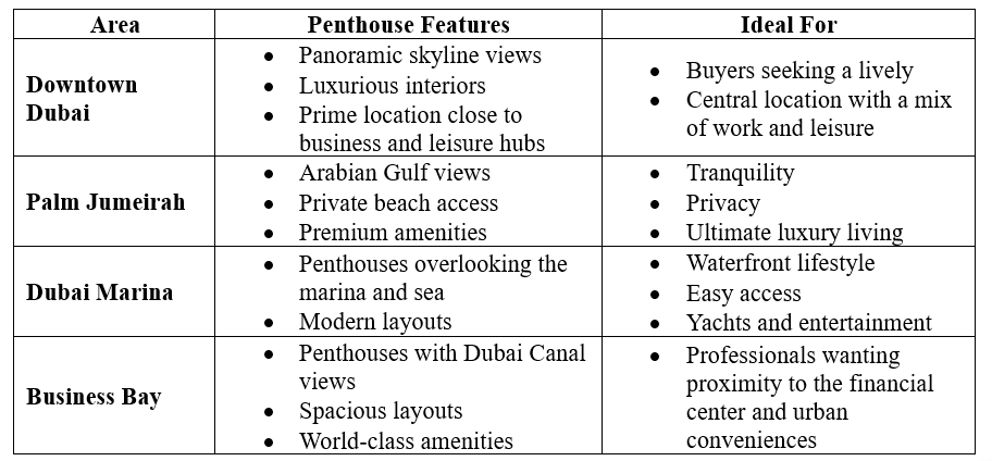 a Penthouse in Dubai