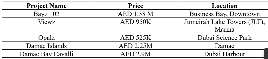 Penthouses For Sale In Dubai
