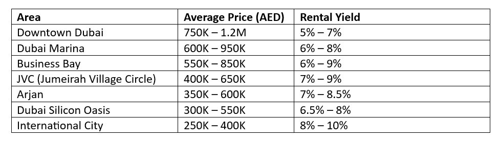 Studio For Sale in Dubai